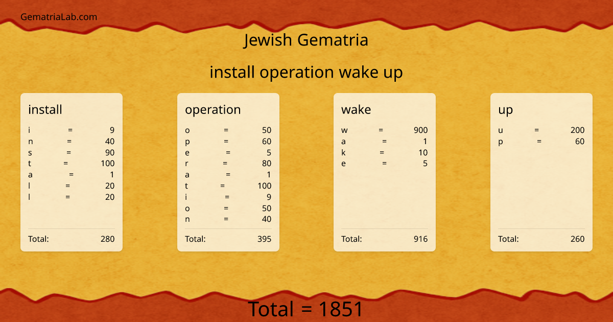 install operation wake up in jewish Gematria